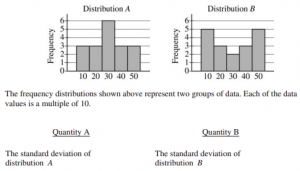 8 Top Tips for GRE Quantitative Comparison Questions • PrepScholar GRE