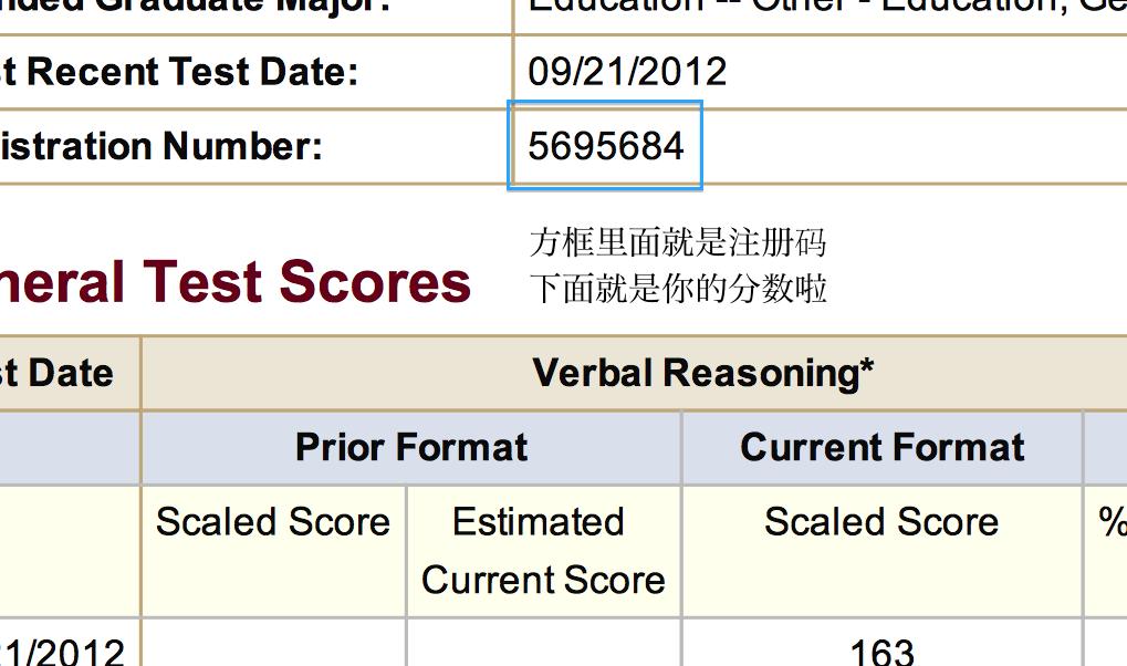 gre-registration-number-what-it-is-and-how-to-find-it-prepscholar-gre