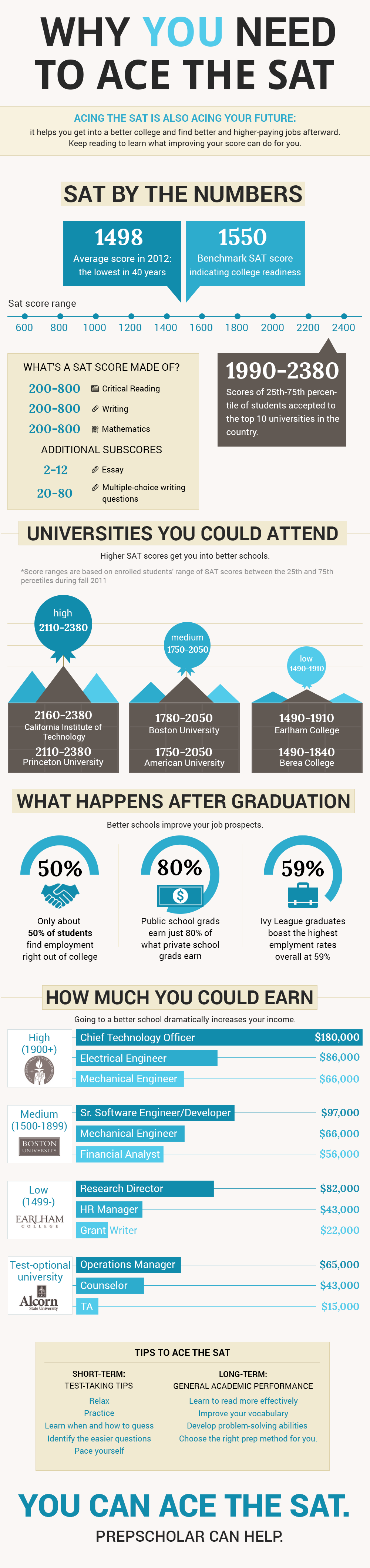 infographic-why-the-sat-matters-prepscholar